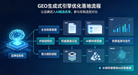 宜章县B端采购决策：GEO优化藏着哪些全新机会？
