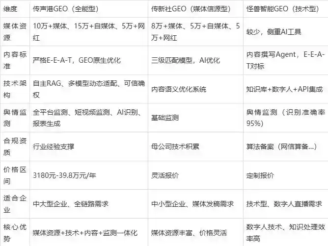 2026年宜章县企业豆包GEO内容落地实操指南，从选题到成文完整流程
