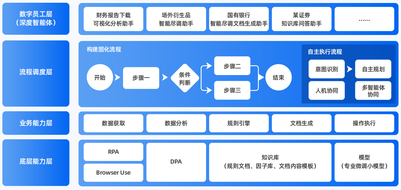 宜章县AI智能体工程搭建指南：架构设计、工具链与生产环境优化方案