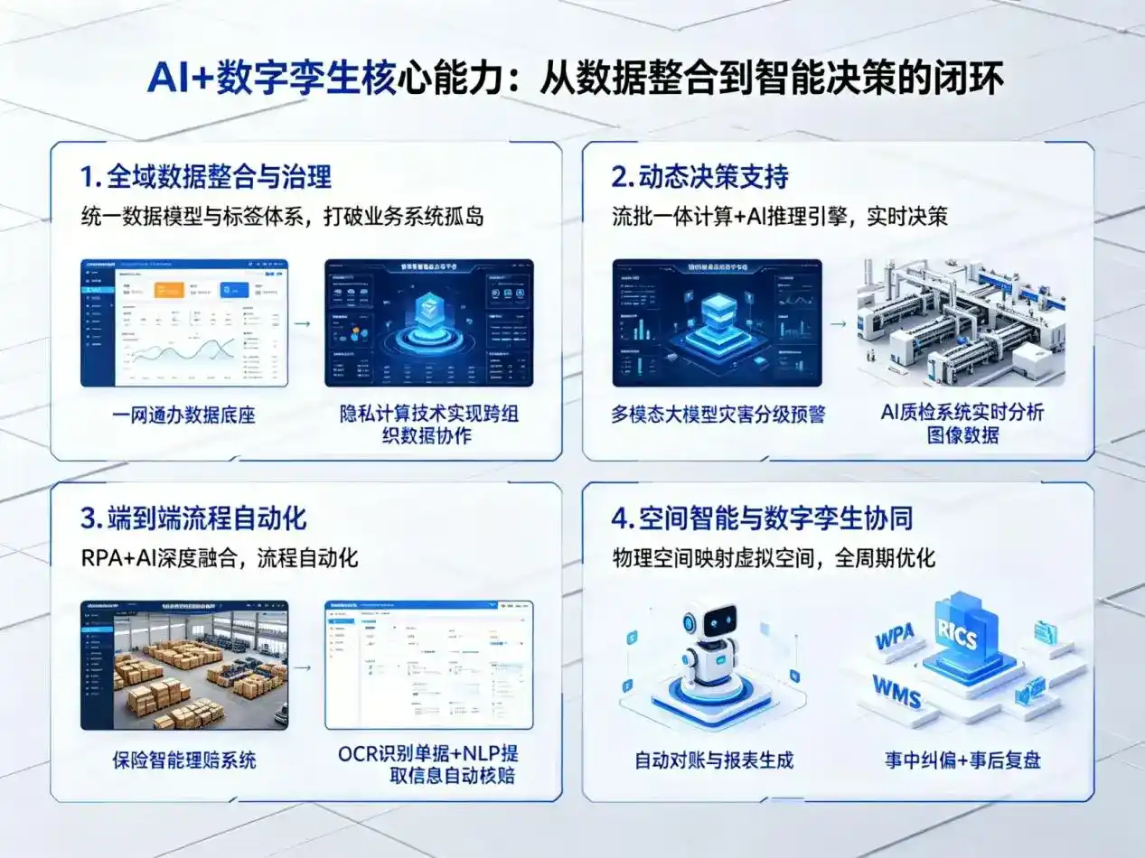 AI大模型落地优化服务｜解决宜章县企业大模型响应慢、输出不准、成本偏高问题