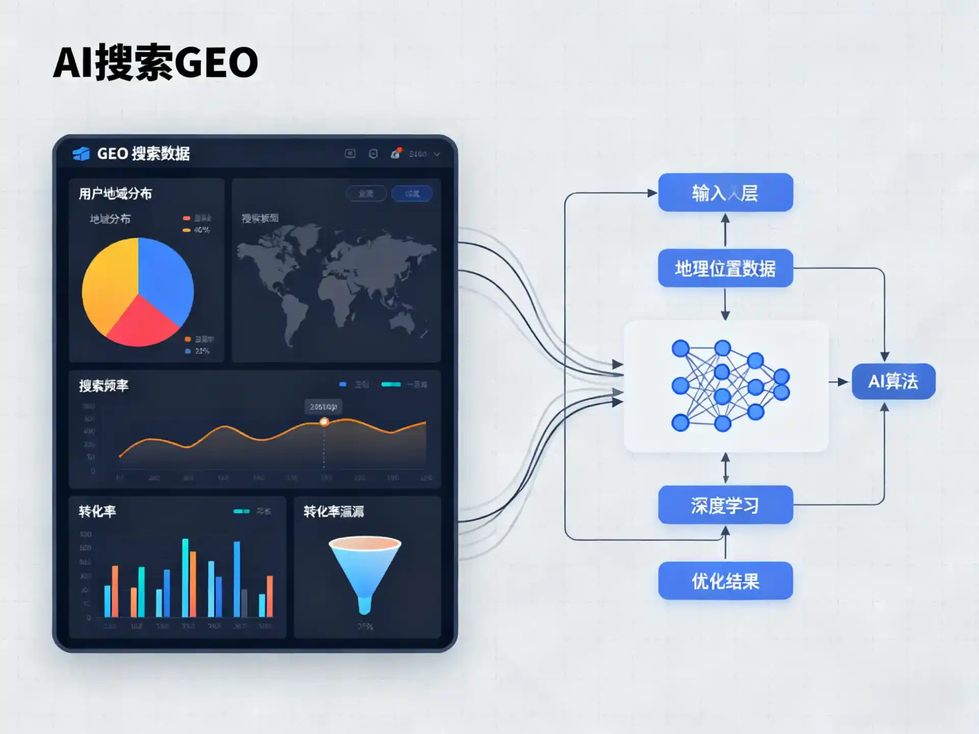 宜章县GEO优化服务商该如何筛选？生成式引擎优化行业实践观察